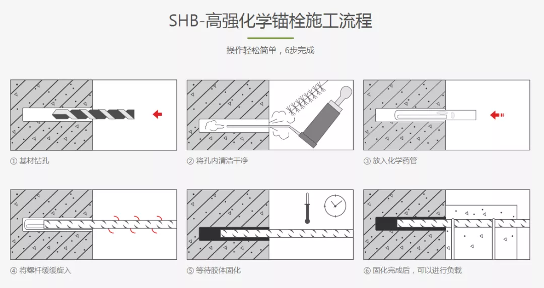 施邦化學錨栓施工流程圖