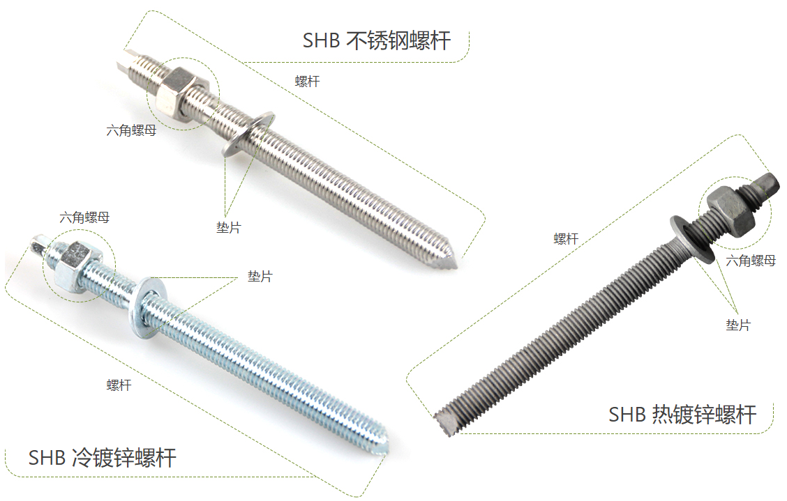 齊全干貨：化學錨栓簡介與使用方法說明，收藏起來！