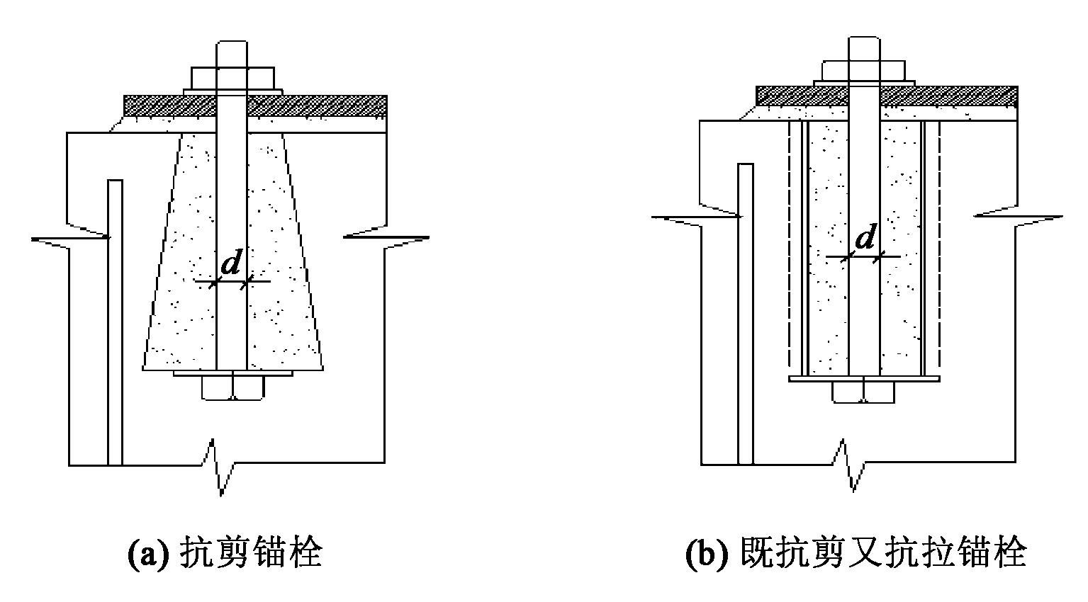 錨栓的抗拉拔強度是由什么所決定？答案來了