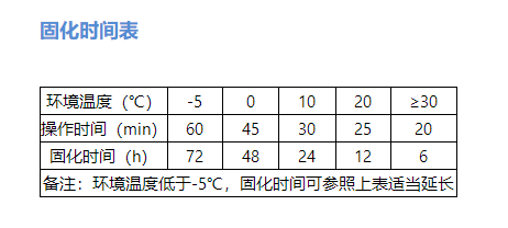 植筋膠的固化時間如何計算？這幾點可別忽視了！